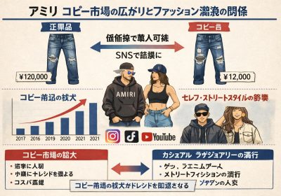 ストリートラグジュアリーの民主化：AMIRIコピー市場の拡大がファッション潮流に与える複雑な影響