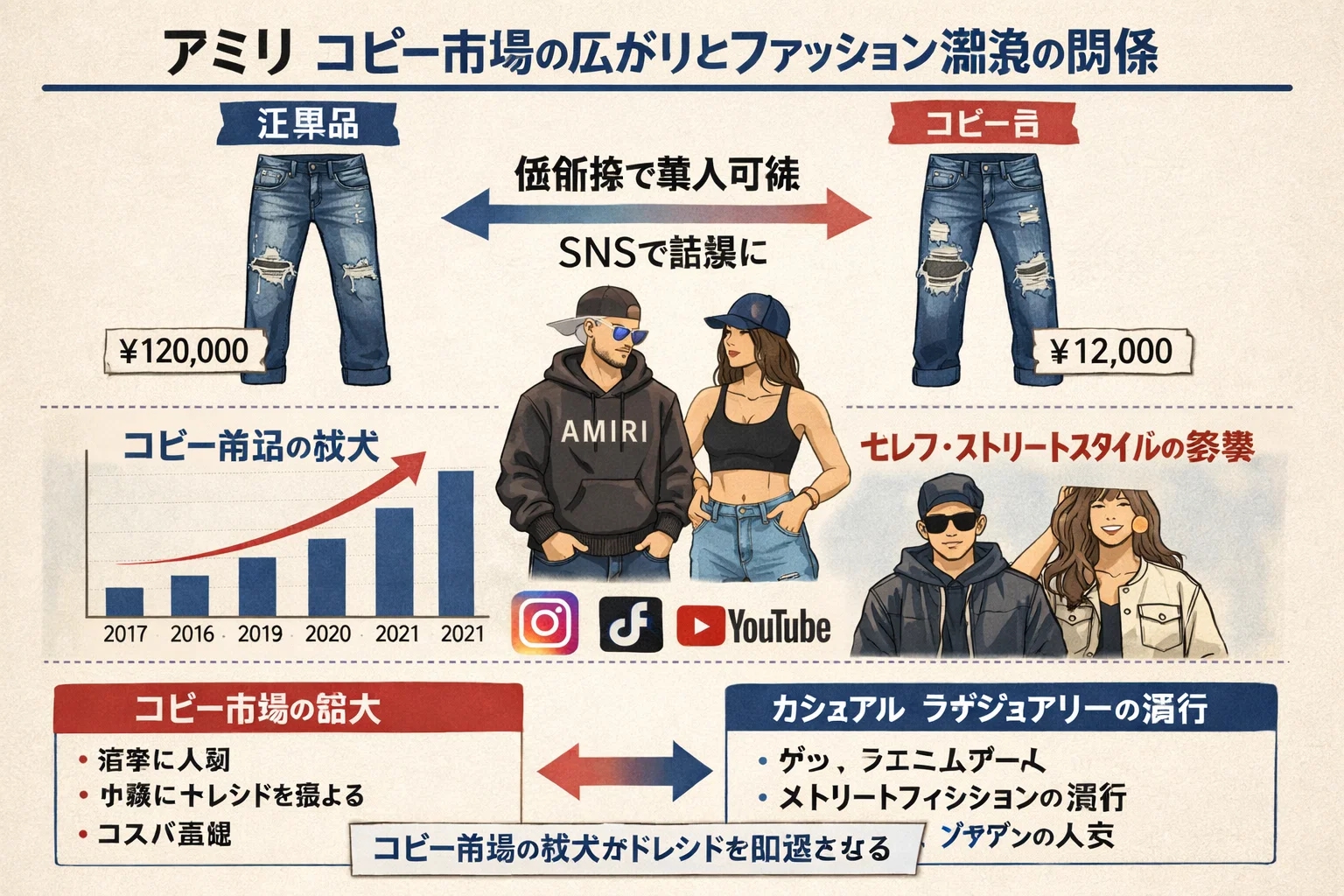 ストリートラグジュアリーの民主化：AMIRIコピー市場の拡大がファッション潮流に与える複雑な影響